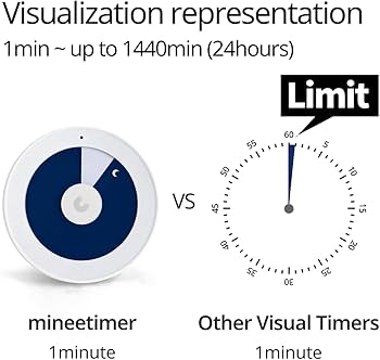 Amazon｜minee 4 [正規品]集中習慣追跡、視覚化タイマー、ポモドーロ