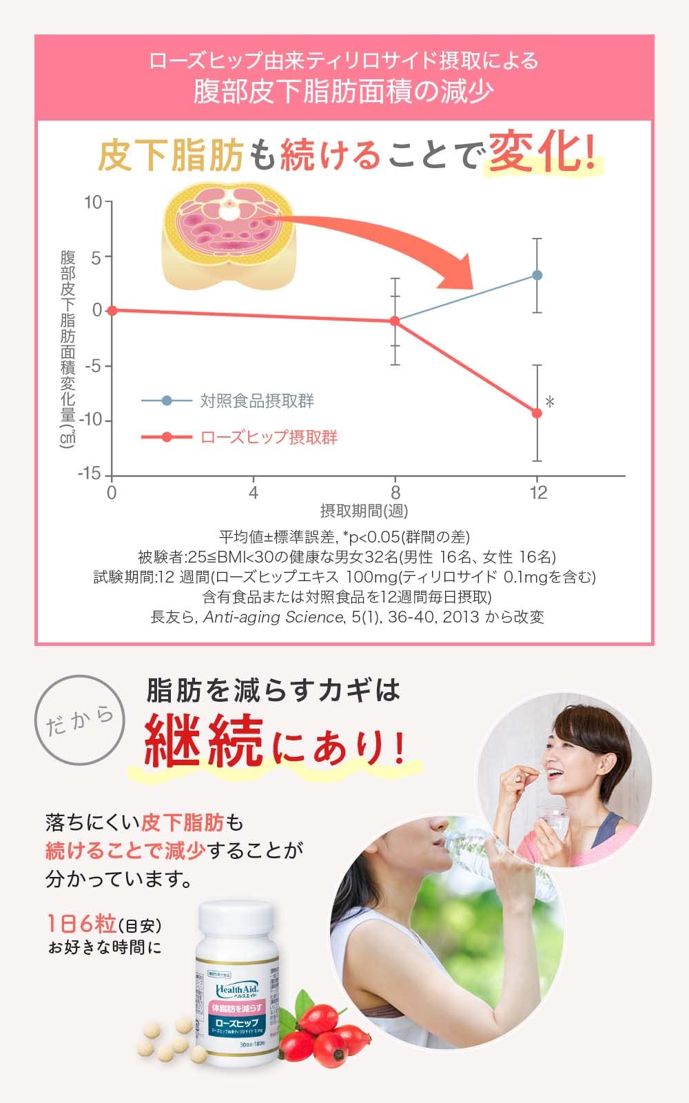 Amazon | 森下仁丹 ヘルスエイド ローズヒップ 30日分 (180粒) 3個