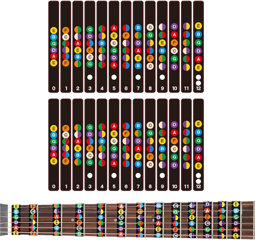 Amazon | shttown ギター 指番 コード 練習 シール ステッカーフレット