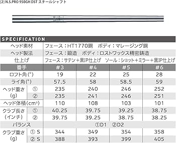 Amazon | ダンロップ(DUNLOP) スリクソン ZX ユーティリティ