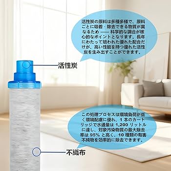 Amazon | JF-K11 蛇口浄水器用交換カートリッジ 活性炭 + 不織布 高