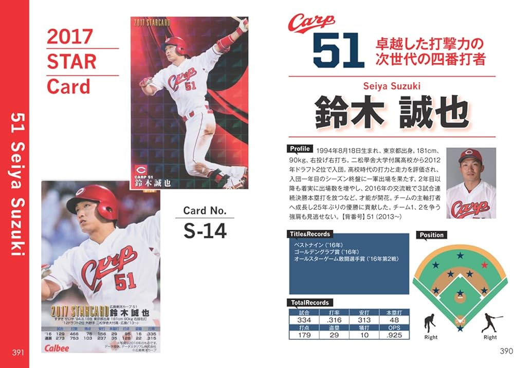 プロ野球チップスカード図鑑Vol.1広島東洋カープ |本 | 通販 | Amazon