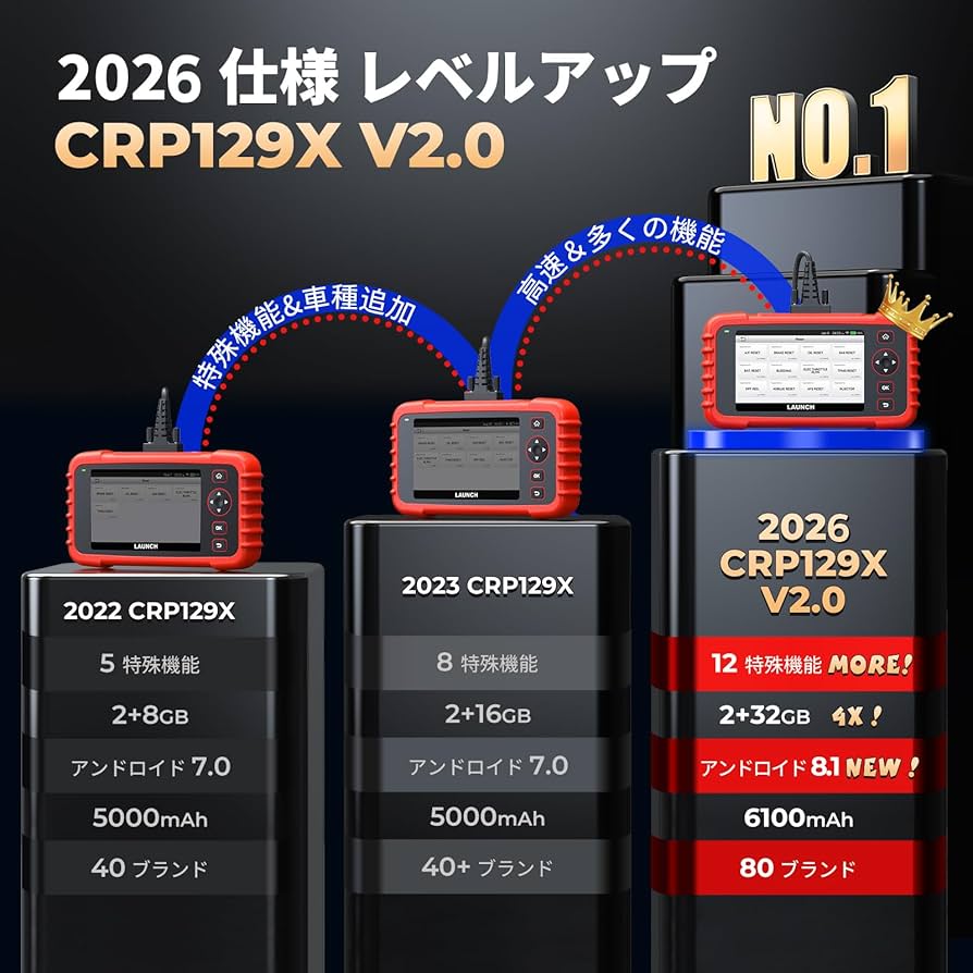 Amazon.co.jp: LAUNCH CRP129X V2.0 OBD2 診断機 SRS/エンジン/ABS