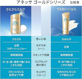 Amazon.co.jp: アネッサ パーフェクトUV スキンケアジェル NA +ミニ