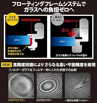 Amazon | 【Amazon.co.jp限定】ケンコー Kenko レンズフィルター ZX II