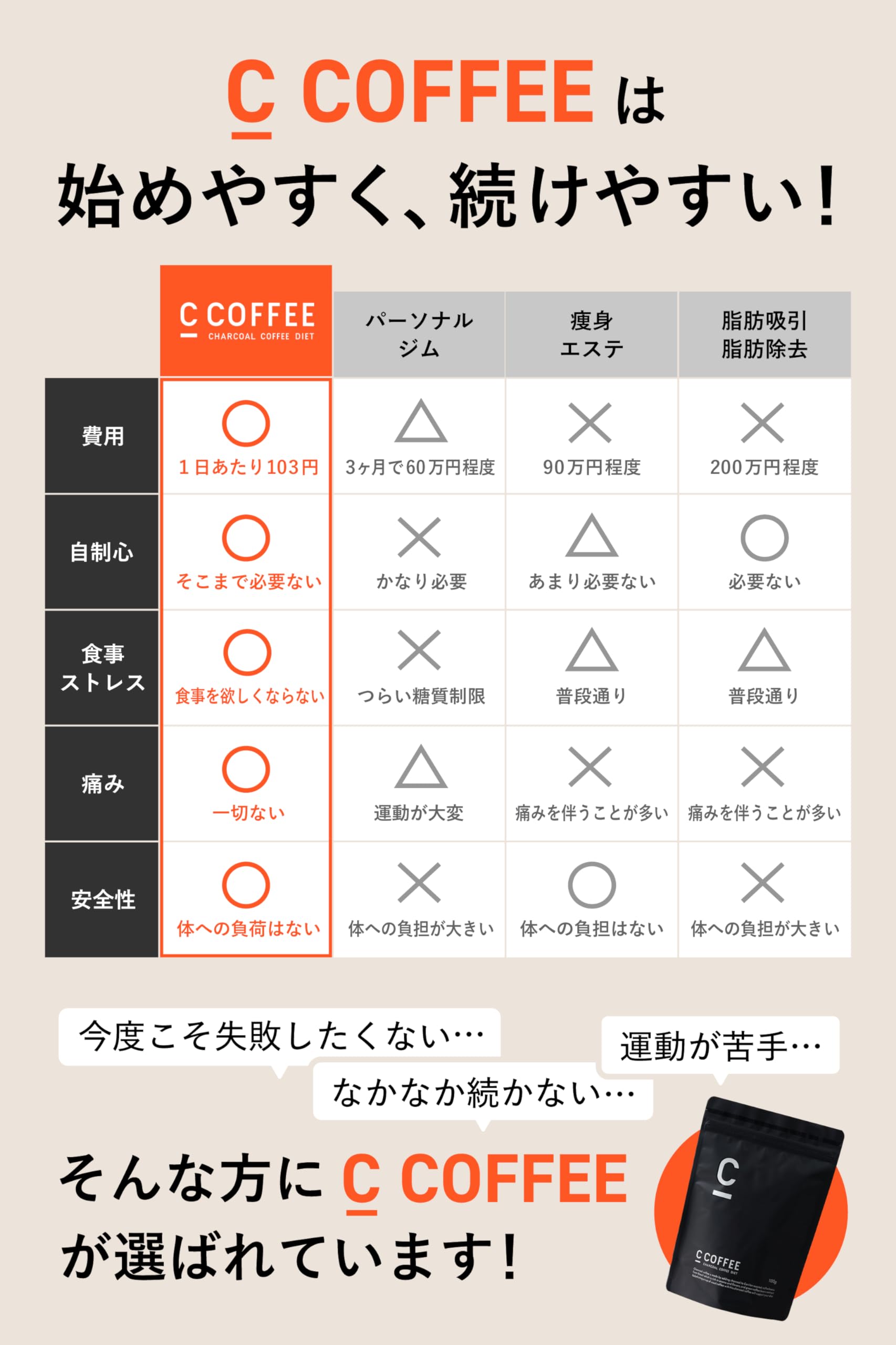Amazon | C COFFEE 100g×3袋セット シーコーヒー ダイエットコーヒー