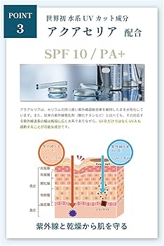 Amazon.co.jp: BASIS ベイシス アクアオールインワンジェルUV 湘南美容