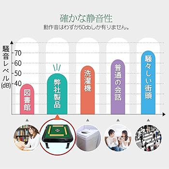 Amazon | 【座卓式】ー雀鳳ージャンホウー 全自動麻雀卓 麻雀卓 麻雀