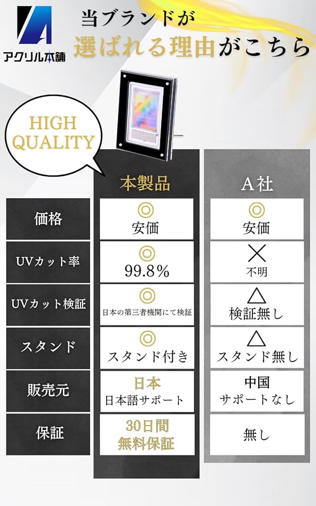 Amazon.co.jp: 【UVカット率99.8%】アクリル本舗 ARS 鑑定用