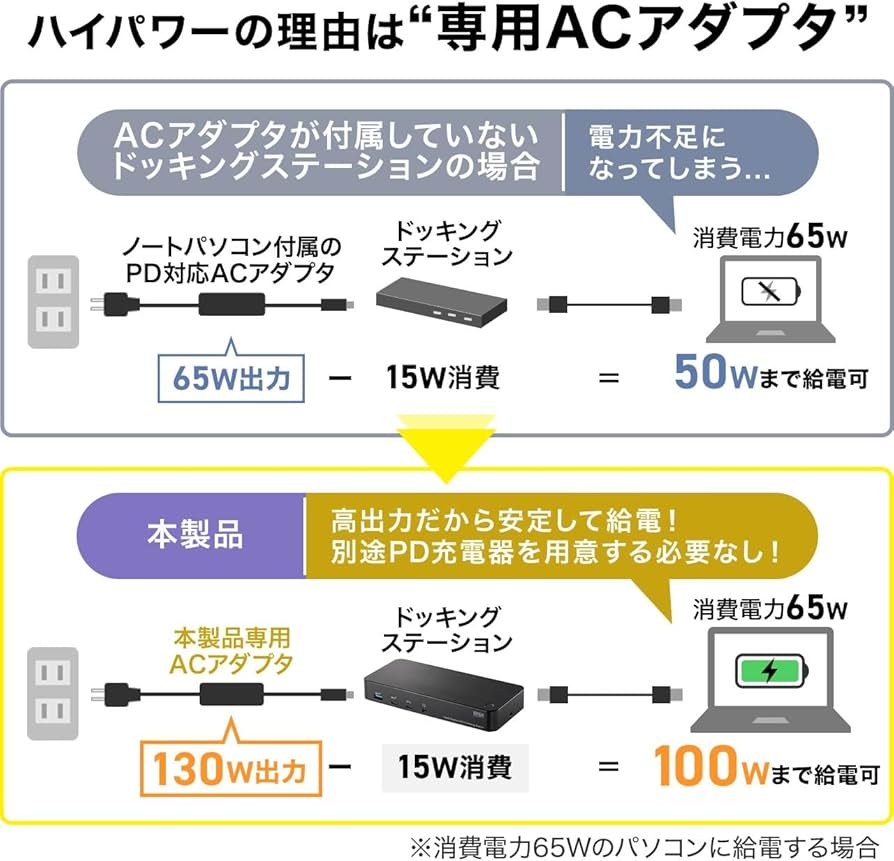 Amazon.co.jp: サンワダイレクト Type-C ドッキングステーション 3画面