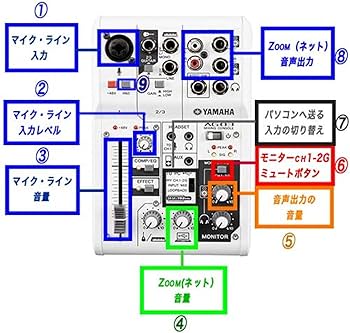 Amazon | 【整備済み品】 ヤマハ YAMAHA ウェブキャスティングミキサー