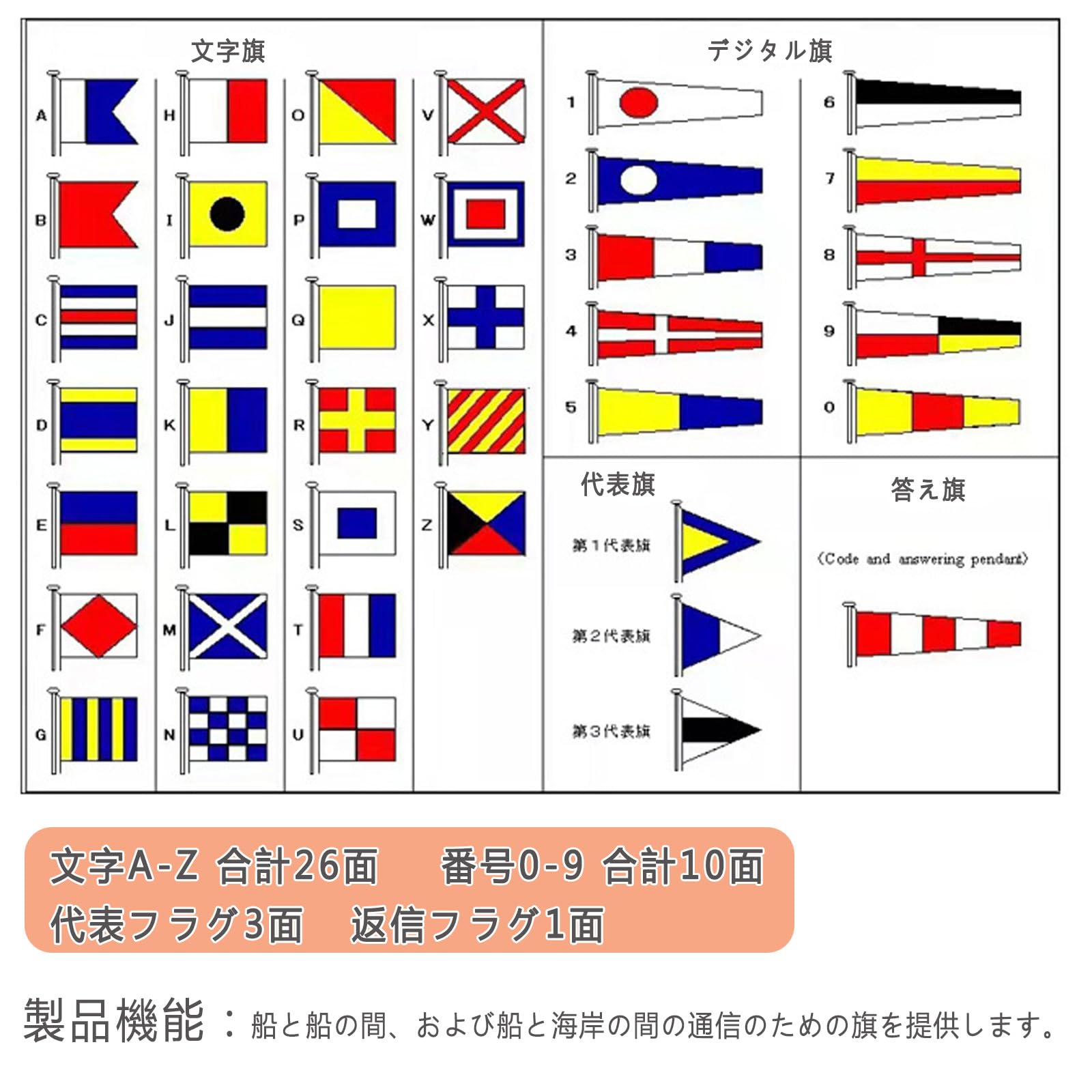 Amazon.co.jp: 船用信号旗 ヨット用国際信号旗 フラッグ 自衛隊グッズ