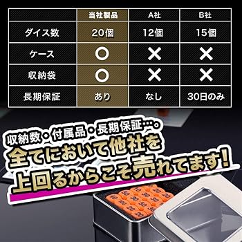 Amazon | ポケモンカード ダメカン ダイス 14mm 20個 セット ポケカ