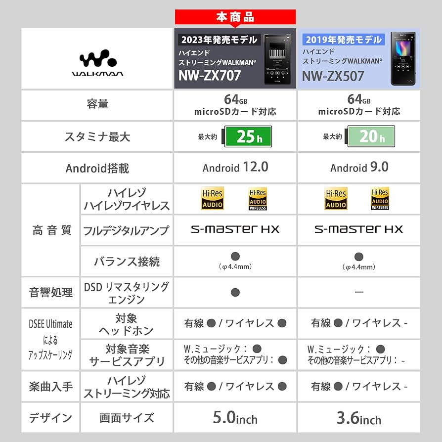 Amazon.co.jp: ソニー(SONY) ウォークマン 64GB ZXシリーズ NW-ZX707