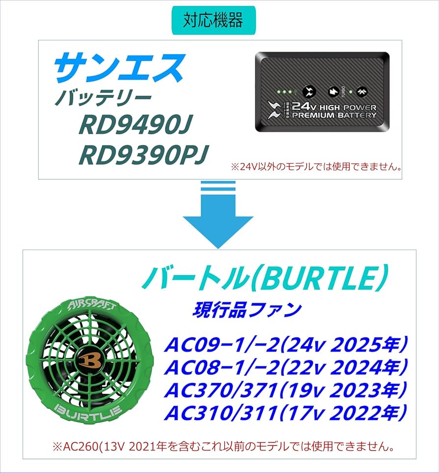 Amazon.co.jp: CNCTWO(コネクトツー) サンエス 空調風神服 24v