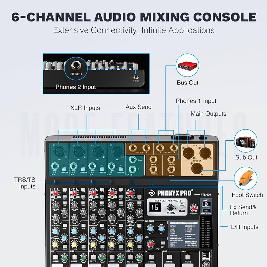 Amazon.com: Professional 6-Channel Audio Mixer, Phenyx Pro DJ