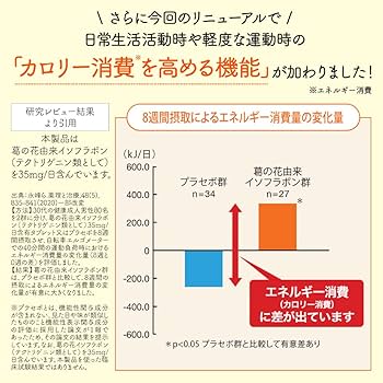 Amazon | 大正製薬 おなかの脂肪が気になる方のタブレット 1袋90粒/30