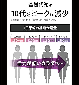 Amazon | 遺伝子博士ダイエットサプリ30日分 脂質博士 ブラック
