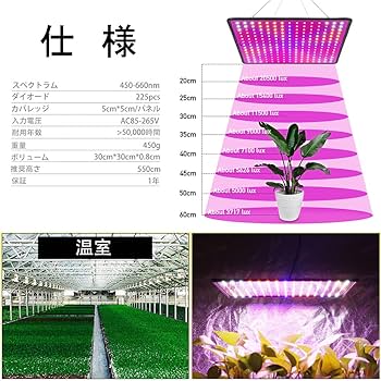 Amazon | GREENSINDOOR 植物育成ライトLED パネル 400W相当 フル