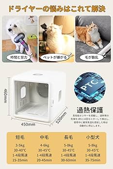 Amazon.co.jp: Yilucess ペット ドライハウス 犬 猫 ペットドライ