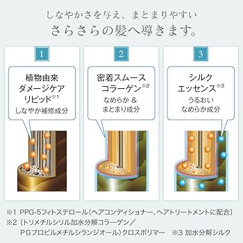 Amazon | サラ コンディショナー 軽やかさらさら つめかえ用 サラの