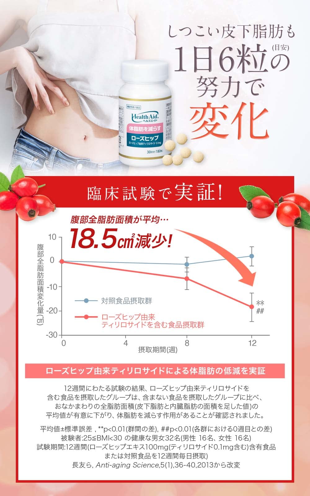 Amazon | 森下仁丹 ヘルスエイド ローズヒップ 30日分 (180粒) 3個