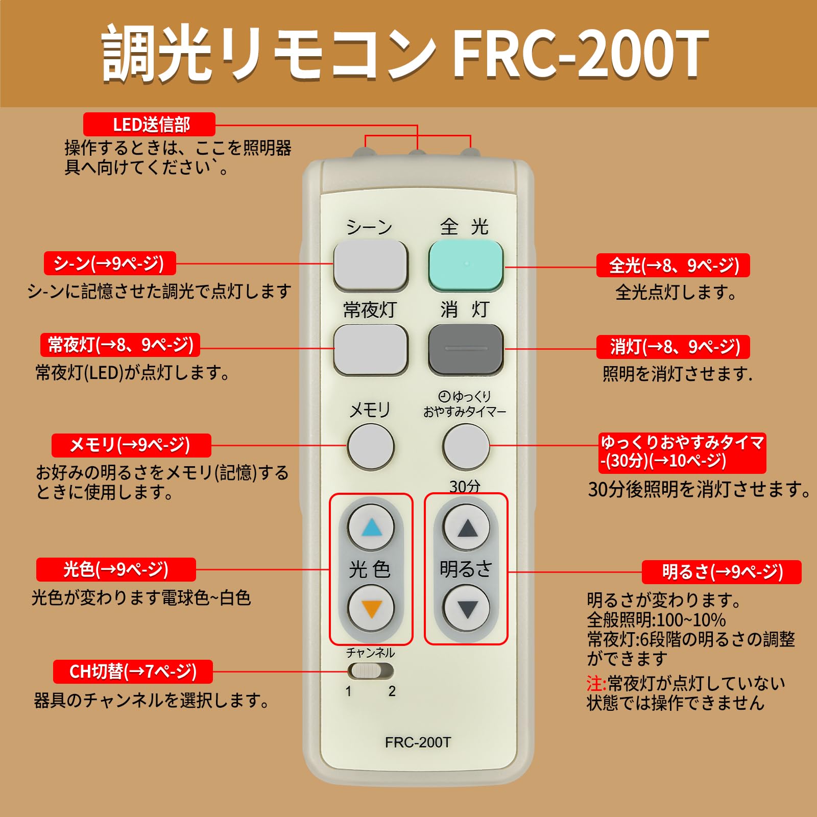Amazon.co.jp: LEDシーリングライトリモコン FRC-200T for TOSHIBA