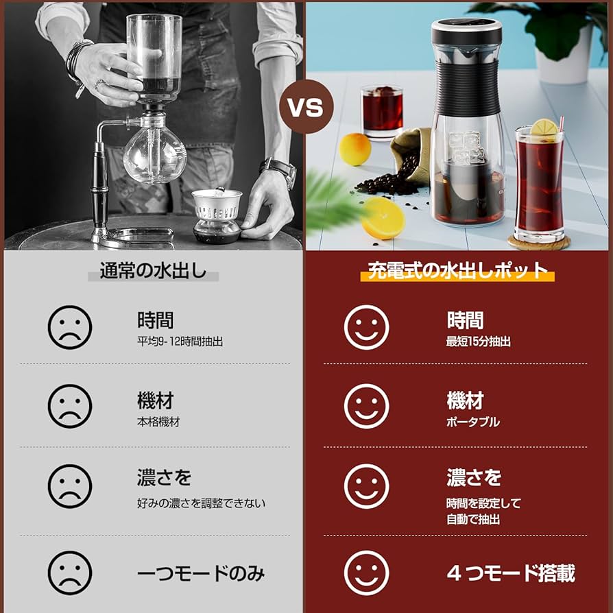 Amazon | コーヒーメーカー 15分で水出しコーヒーを作れる 自動アイス