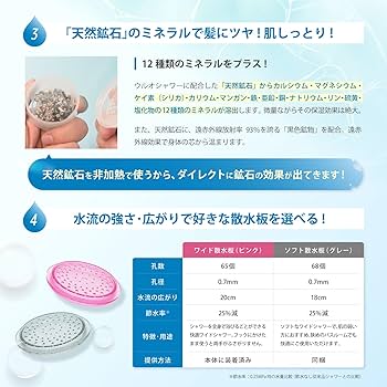 Amazon | イーテック Etec ウルオシャワー交換用カートリッジ(天然鉱石