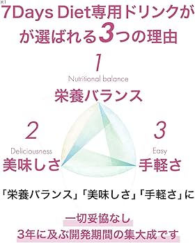 Amazon.co.jp: 7Days Diet 7包 セブンデイズダイエット (ブルーベリー