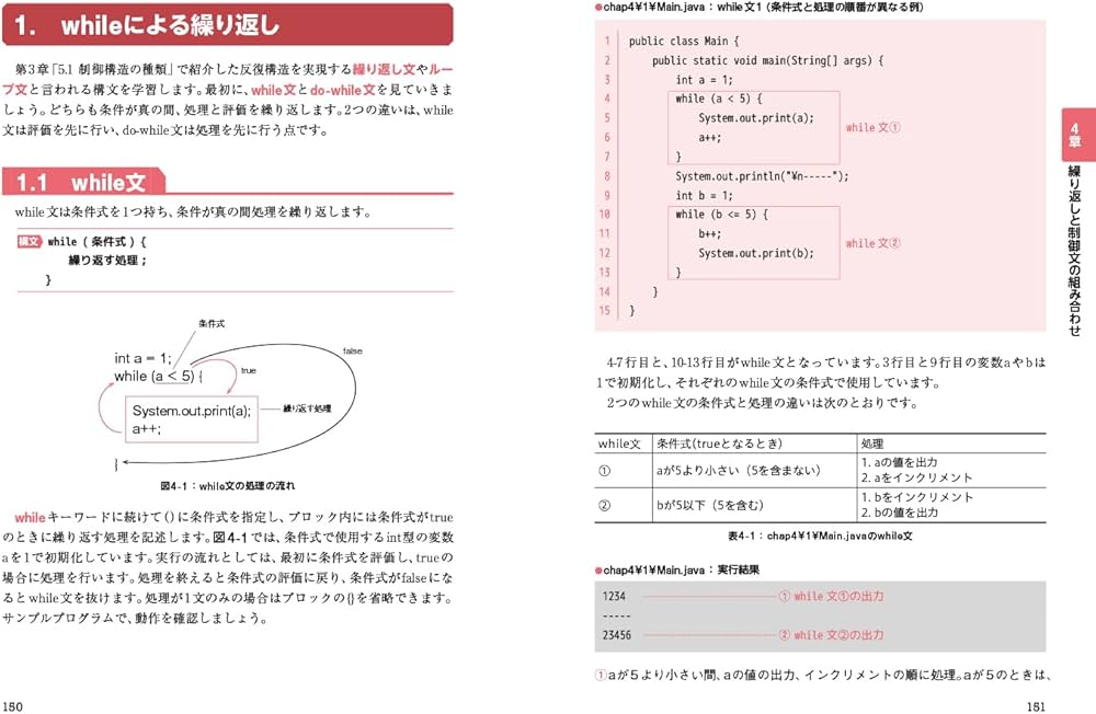 オラクル認定資格教科書 Javaプログラマ Silver SE 17（試験番号1Z0