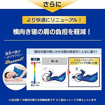 Amazon｜【公式】【TV放映中】トゥルースリーパー プレミアリッチ pr2