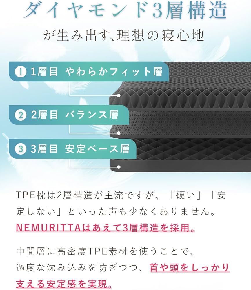 Amazon｜【医師推薦】 NEMURITTA(ネムリッタ) 枕 ダイヤモンド格子×三