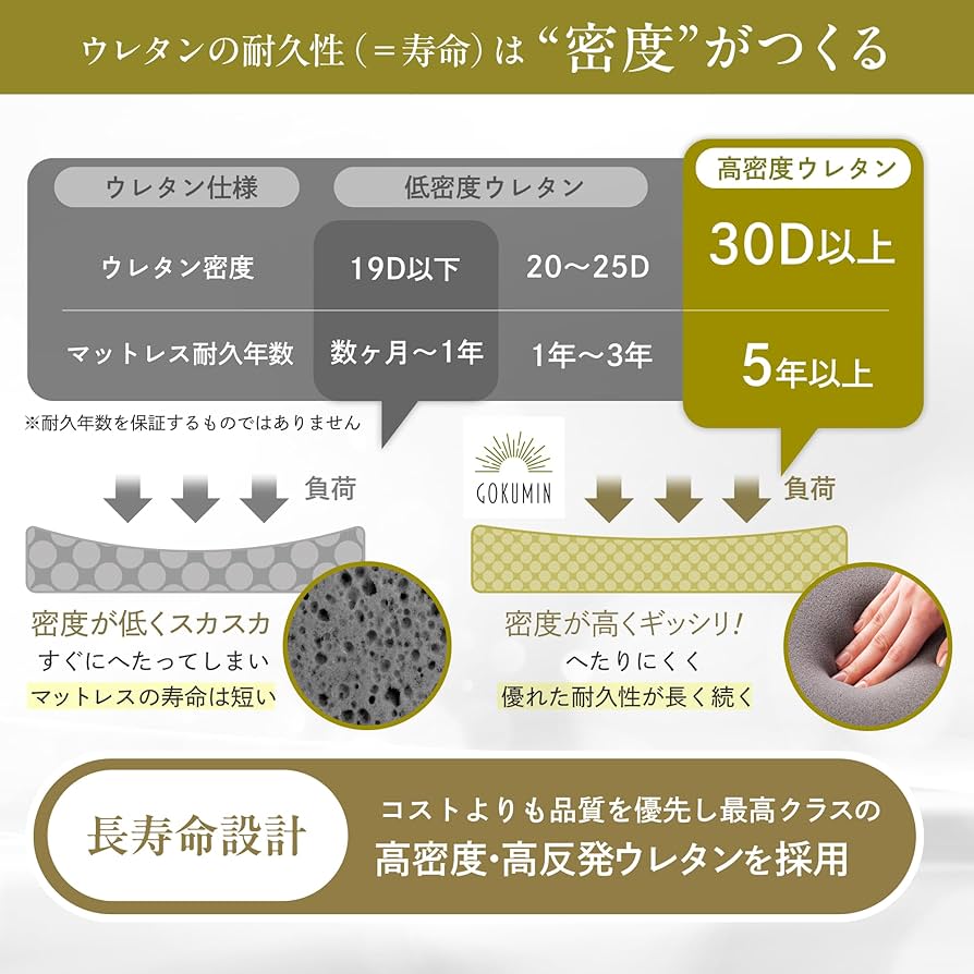Amazon.co.jp: GOKUMIN マットレス ポケットコイル 厚さ20cm 高反発
