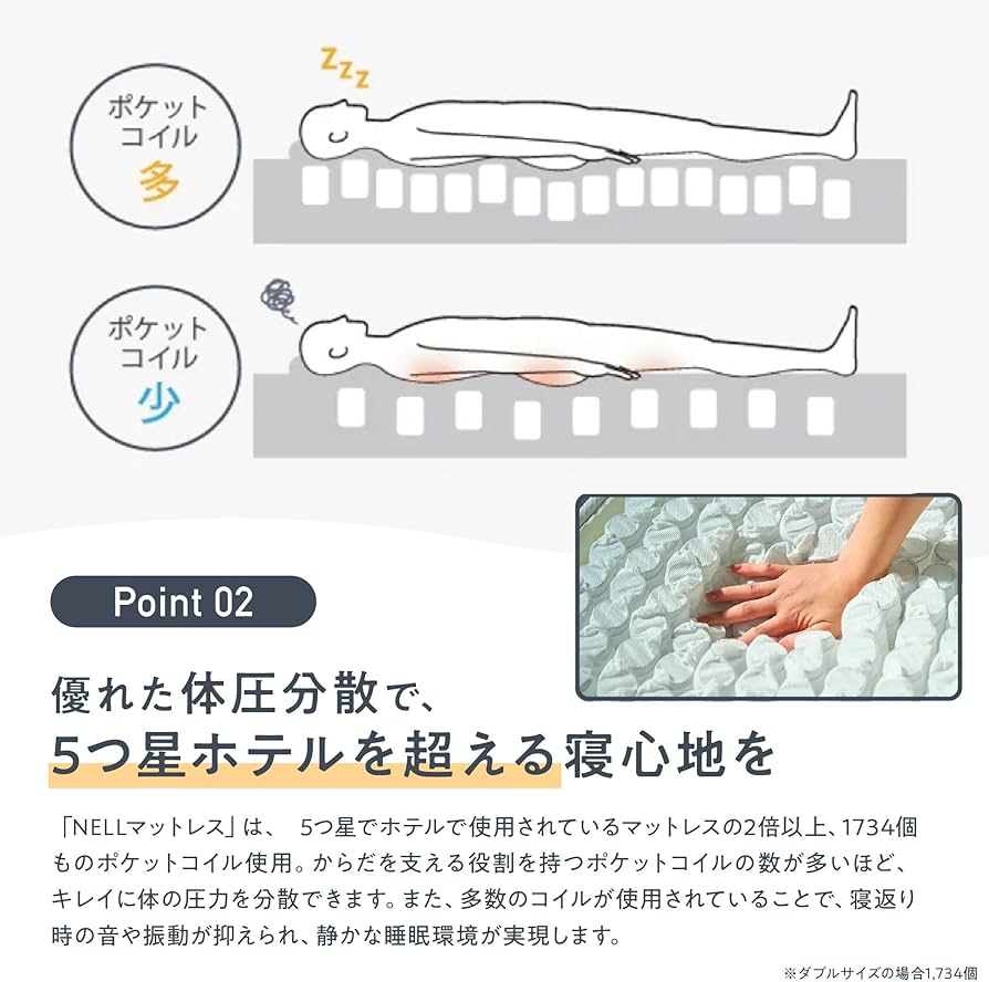 Amazon.co.jp: 【公式】NELL (ネル) マットレス [シングル] 120日間