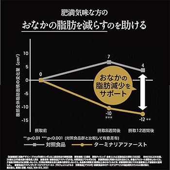 Amazon.co.jp: ターミナリアファースト 4 大容量 (機能性表示食品