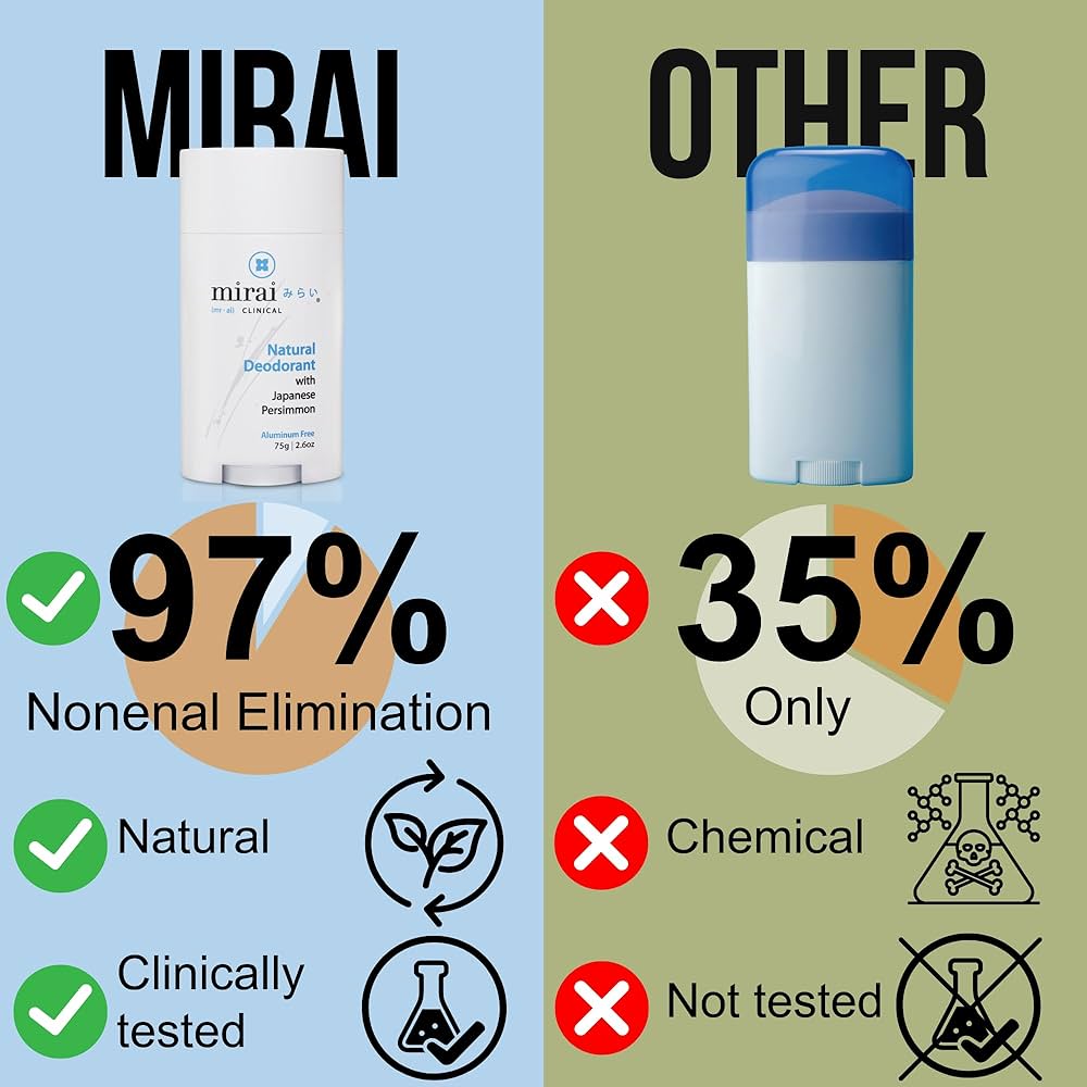 Amazon.com : Mirai Clinical - All Natural Deodorant for Women and