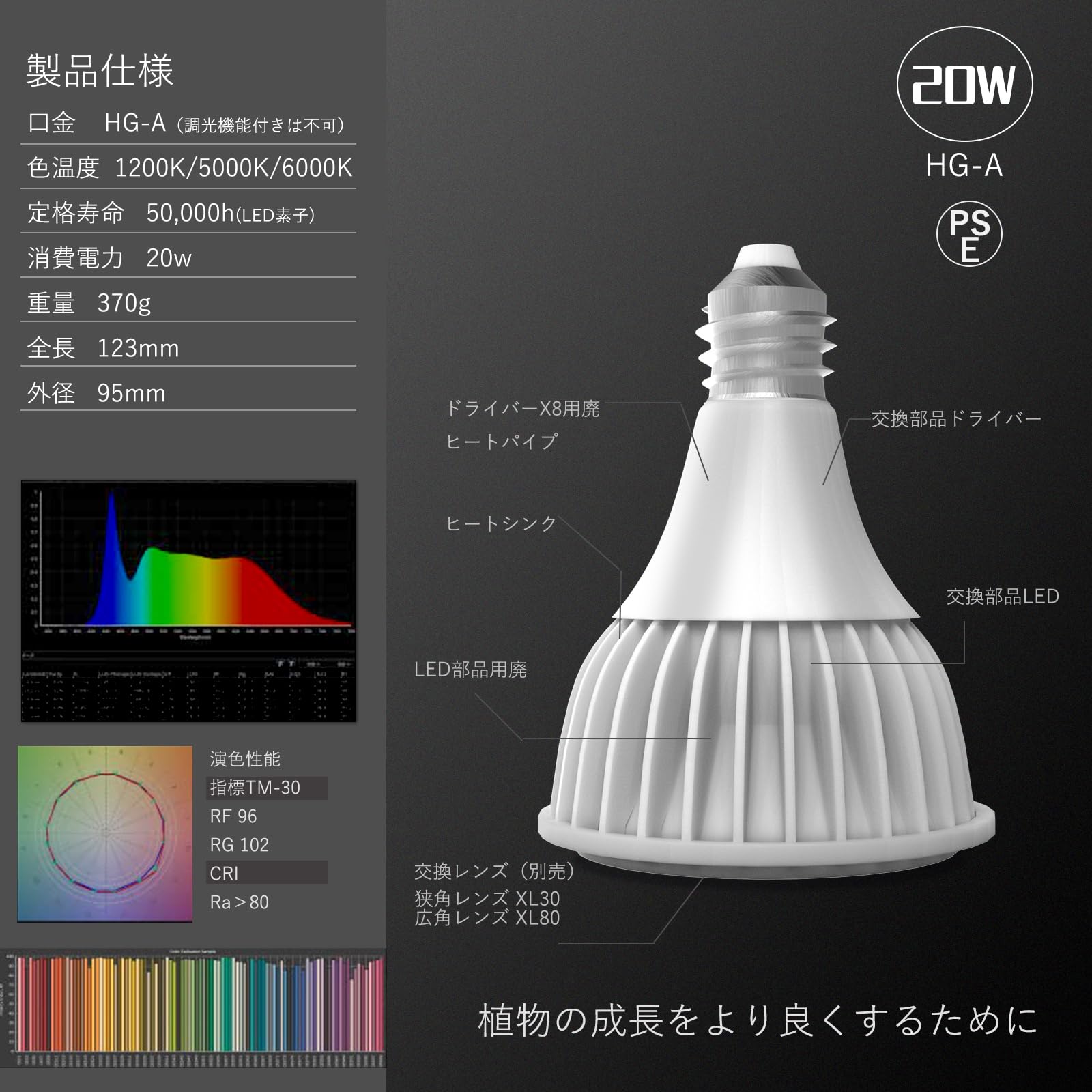 Amazon.co.jp: Hipargero植物育成ライトHG-A 20W E26口金 フル