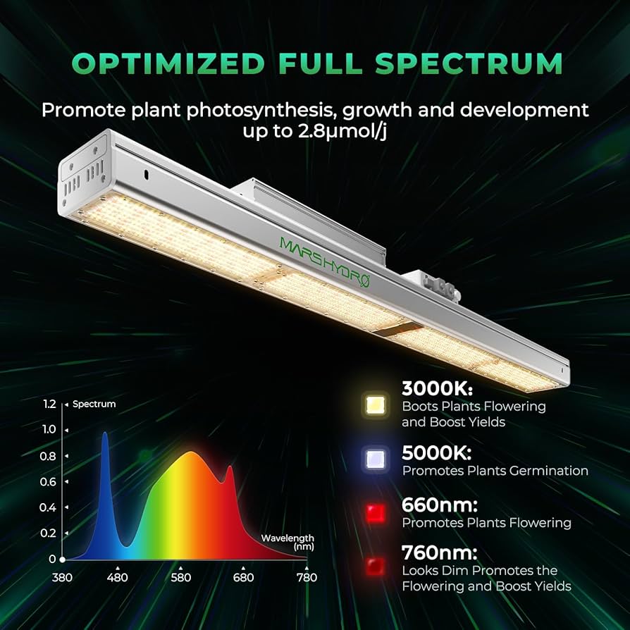 Amazon.com: MARS HYDRO SP3000 - Luces de cultivo de 2 x 4 para
