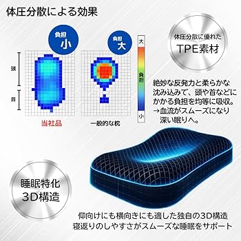 Amazon｜Sleepia 寝落ちまくら 医療機器メーカー&トップアスリート共同