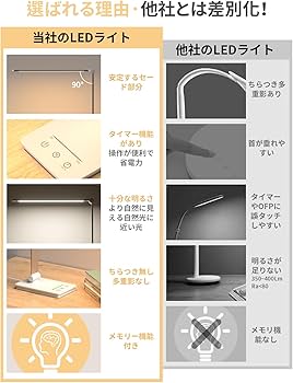 Amazon.co.jp: 【2026新登場・省エネ＆目に優しい】 デスクライト