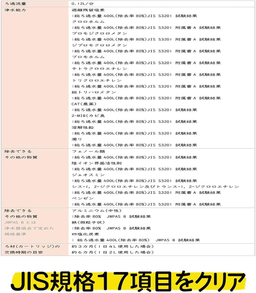 Amazon | ガイアの水135 和蓮ポット 交換用カートリッジ PFOS/PFOA除去