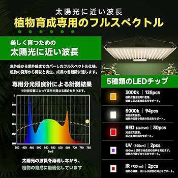 Amazon.co.jp: 植物育成ライト LED 60W パネル【放熱効率UP/ IP65防水