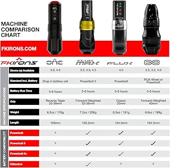 Amazon.com: FK Irons - Spektra Xion Rotary Tattoo Machine