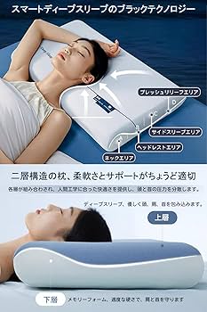 Amazon｜【最高級x5つ星ホテル仕様】Kebnor 枕 首が痛く