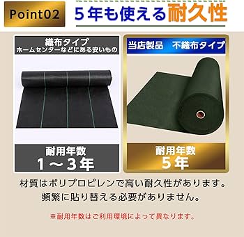 Amazon | Youabubu 防草シート 1m 50m 高密度 120g/m² 防そうシート