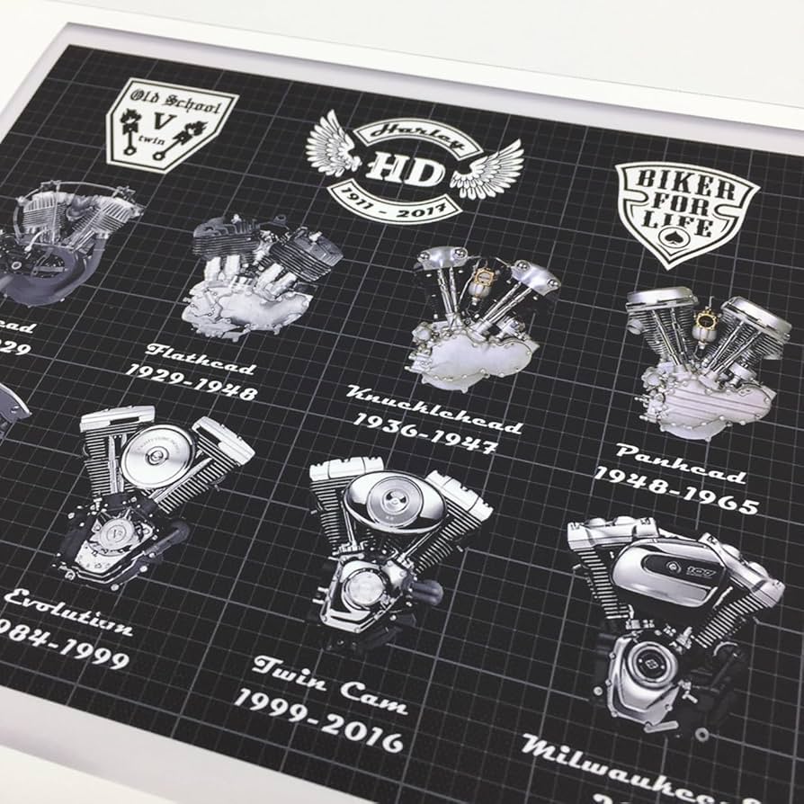 Amazon.co.jp: ハーレー エンジン ポスター キャンバス ヴィンテージ