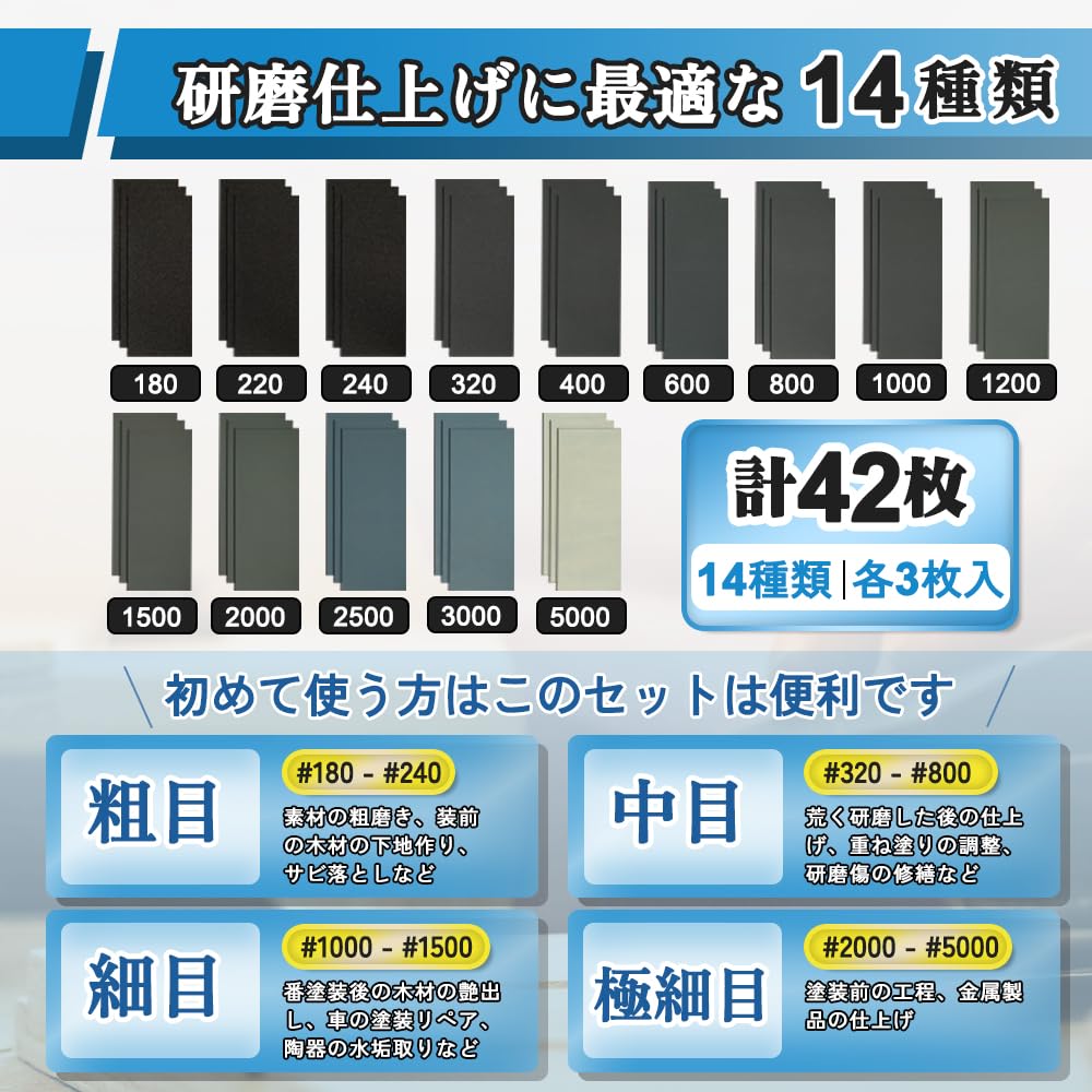 Amazon | Luballter 紙やすり 42枚14種類 180～5000番 耐水ペーパー