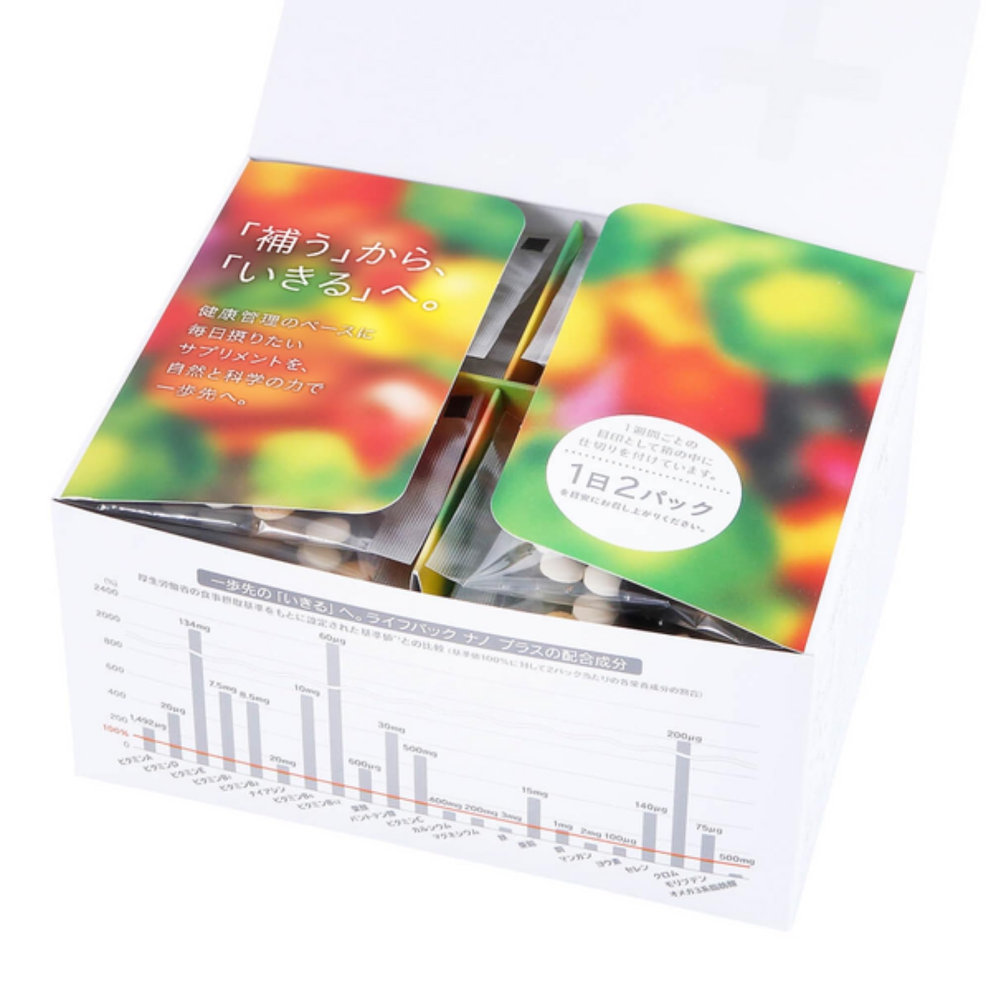 Amazon | ニュースキン｜ライフパック ナノ プラス | ワンランク上の