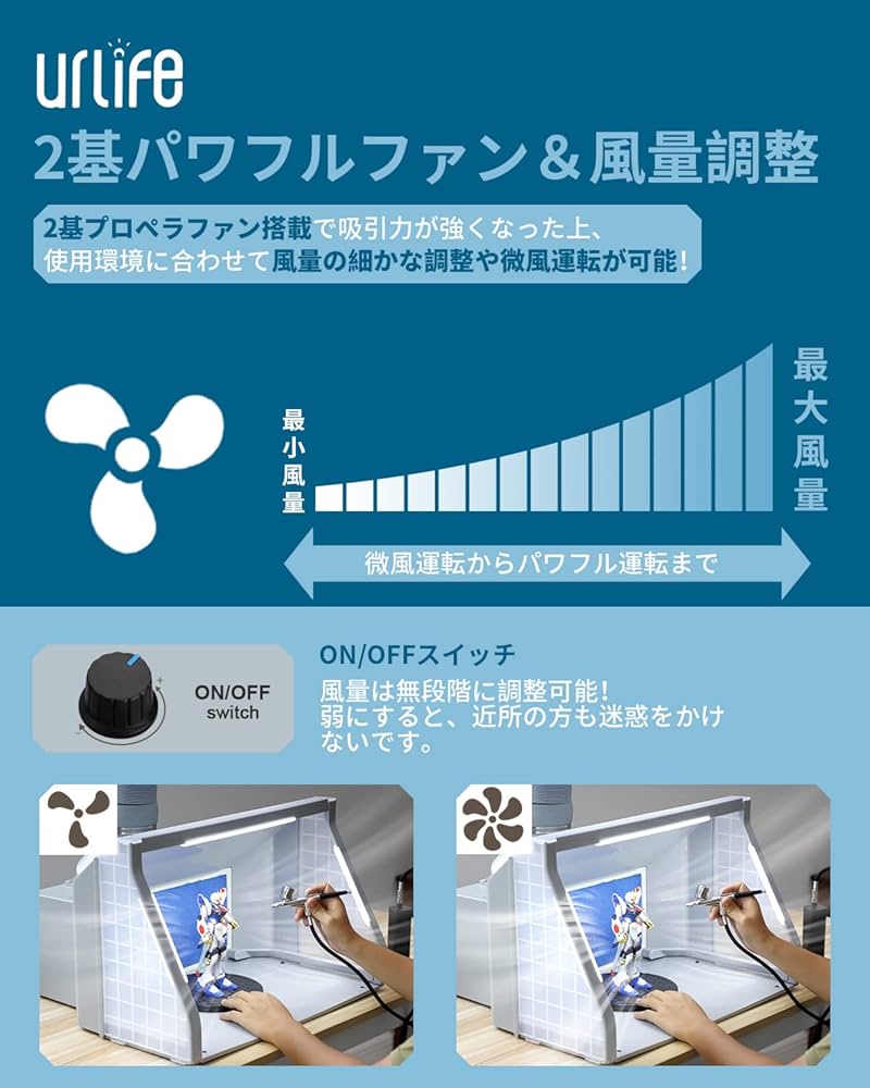 Amazon.co.jp: urlife 塗装ブース 2基強力ファン LED照明付き スプレー